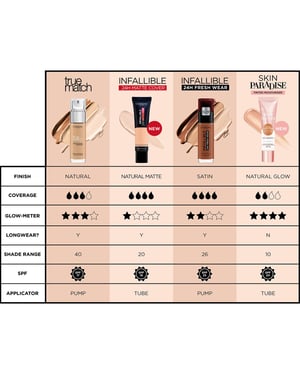 L'Oreal Paris Infallible 24H Freshwear Vloeibare Foundation 220 Zand, SPF 25