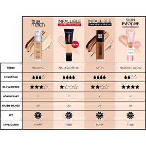 L'Oreal Paris Infallible 24H Freshwear Vloeibare Foundation 220 Zand, SPF 25