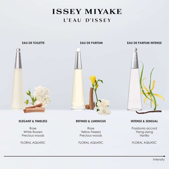 Issey Miyake L'Eau d'Issey Eau de Parfum Intense Spray voor Vrouwen 50ml - Image 5