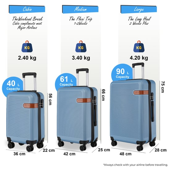Hardshell Blue Navy Cabin Suitcase Set Robust ABS Lightweight Luggage Holiday Bag