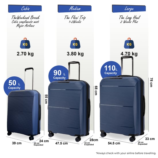 Uitbreidbare marineblauwe harde PP 8-wiel bagage reiskofferset voor handbagage en vakantie - Image 2
