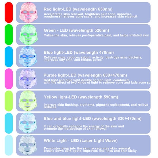 ErthSkin Huidverzorging & Vernieuwende Lichte Therapie Gezichtsmasker - Image 5