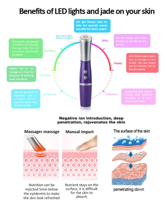 ErthSkin Oogherstel Pro Massager - Image 5