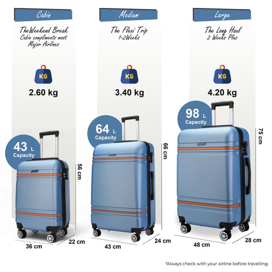 Hardshell Blue Navy Cabinekofferset Robuuste ABS Lichtgewicht Bagage Vakantietas - Image 2